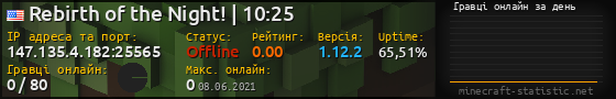 Юзербар 560x90 с графіком гравців онлайн для сервера 147.135.4.182:25565