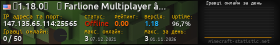 Юзербар 560x90 с графіком гравців онлайн для сервера 147.135.65.114:25565