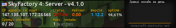 Юзербар 560x90 с графіком гравців онлайн для сервера 147.135.107.172:25565