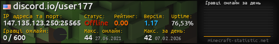 Юзербар 560x90 с графіком гравців онлайн для сервера 147.135.123.250:25565