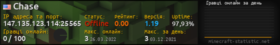 Юзербар 560x90 с графіком гравців онлайн для сервера 147.135.123.114:25565
