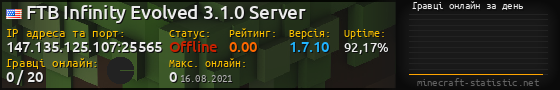 Юзербар 560x90 с графіком гравців онлайн для сервера 147.135.125.107:25565