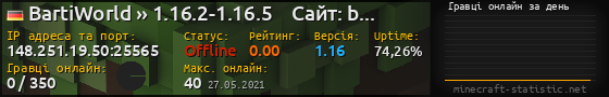 Юзербар 560x90 с графіком гравців онлайн для сервера 148.251.19.50:25565