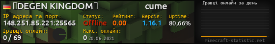 Юзербар 560x90 с графіком гравців онлайн для сервера 148.251.85.221:25565