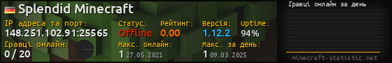 Юзербар 560x90 с графіком гравців онлайн для сервера 148.251.102.91:25565