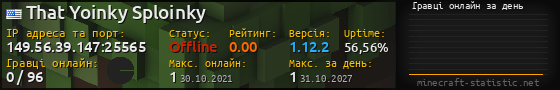 Юзербар 560x90 с графіком гравців онлайн для сервера 149.56.39.147:25565