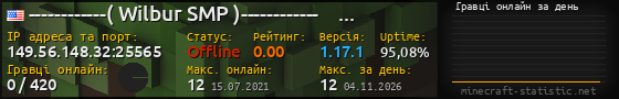 Юзербар 560x90 с графіком гравців онлайн для сервера 149.56.148.32:25565