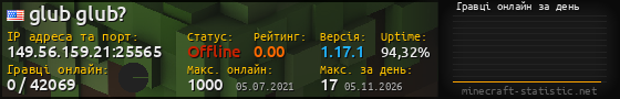 Юзербар 560x90 с графіком гравців онлайн для сервера 149.56.159.21:25565