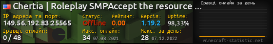 Юзербар 560x90 с графіком гравців онлайн для сервера 149.56.192.83:25565