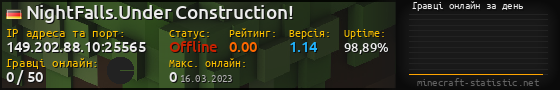 Юзербар 560x90 с графіком гравців онлайн для сервера 149.202.88.10:25565