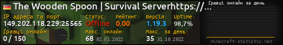 Юзербар 560x90 с графіком гравців онлайн для сервера 149.202.118.229:25565