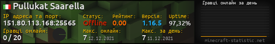 Юзербар 560x90 с графіком гравців онлайн для сервера 151.80.113.168:25565