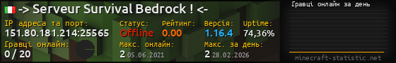 Юзербар 560x90 с графіком гравців онлайн для сервера 151.80.181.214:25565