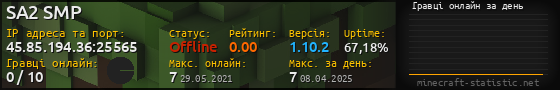 Юзербар 560x90 с графіком гравців онлайн для сервера 45.85.194.36:25565