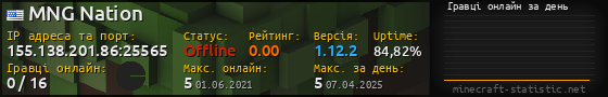 Юзербар 560x90 с графіком гравців онлайн для сервера 155.138.201.86:25565