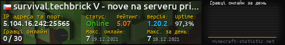 Юзербар 560x90 с графіком гравців онлайн для сервера 5.104.16.242:25565