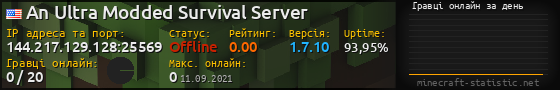 Юзербар 560x90 с графіком гравців онлайн для сервера 144.217.129.128:25569