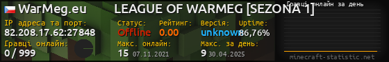 Юзербар 560x90 с графіком гравців онлайн для сервера 82.208.17.62:27848