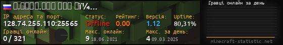 Юзербар 560x90 с графіком гравців онлайн для сервера 128.74.255.110:25565