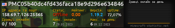 Юзербар 560x90 с графіком гравців онлайн для сервера 158.69.7.126:25565