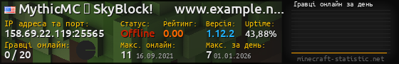 Юзербар 560x90 с графіком гравців онлайн для сервера 158.69.22.119:25565