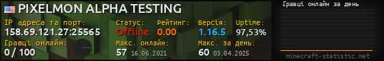 Юзербар 560x90 с графіком гравців онлайн для сервера 158.69.121.27:25565