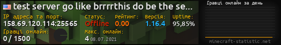 Юзербар 560x90 с графіком гравців онлайн для сервера 158.69.120.114:25565