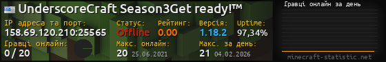 Юзербар 560x90 с графіком гравців онлайн для сервера 158.69.120.210:25565