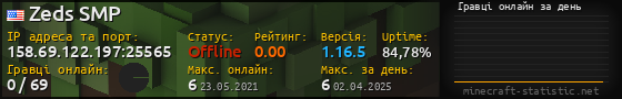 Юзербар 560x90 с графіком гравців онлайн для сервера 158.69.122.197:25565