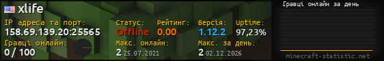 Юзербар 560x90 с графіком гравців онлайн для сервера 158.69.139.20:25565