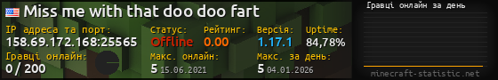 Юзербар 560x90 с графіком гравців онлайн для сервера 158.69.172.168:25565