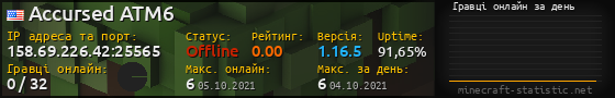 Юзербар 560x90 с графіком гравців онлайн для сервера 158.69.226.42:25565