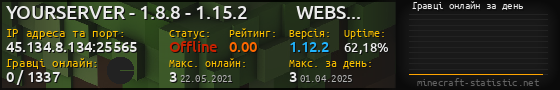 Юзербар 560x90 с графіком гравців онлайн для сервера 45.134.8.134:25565