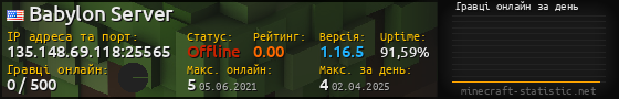 Юзербар 560x90 с графіком гравців онлайн для сервера 135.148.69.118:25565