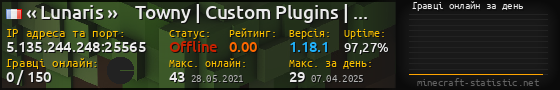 Юзербар 560x90 с графіком гравців онлайн для сервера 5.135.244.248:25565