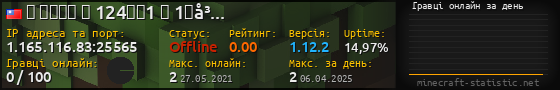 Юзербар 560x90 с графіком гравців онлайн для сервера 1.165.116.83:25565