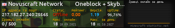 Юзербар 560x90 с графіком гравців онлайн для сервера 217.182.27.240:25565