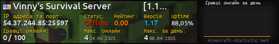 Юзербар 560x90 с графіком гравців онлайн для сервера 54.37.244.85:25597