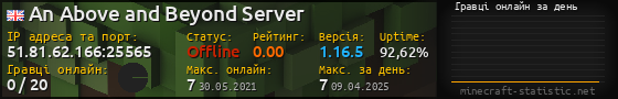 Юзербар 560x90 с графіком гравців онлайн для сервера 51.81.62.166:25565