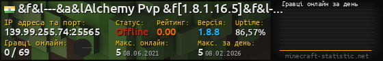 Юзербар 560x90 с графіком гравців онлайн для сервера 139.99.255.74:25565