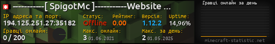 Юзербар 560x90 с графіком гравців онлайн для сервера 194.125.251.27:35182