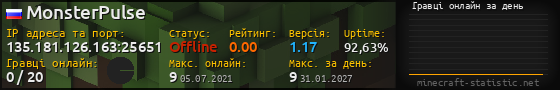 Юзербар 560x90 с графіком гравців онлайн для сервера 135.181.126.163:25651