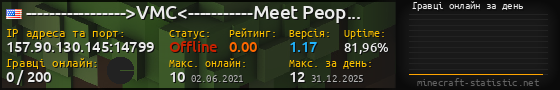 Юзербар 560x90 с графіком гравців онлайн для сервера 157.90.130.145:14799