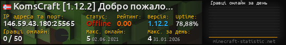 Юзербар 560x90 с графіком гравців онлайн для сервера 146.59.43.180:25565