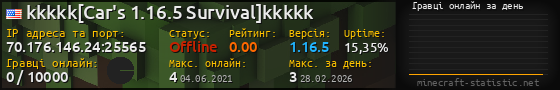 Юзербар 560x90 с графіком гравців онлайн для сервера 70.176.146.24:25565