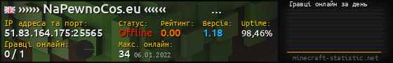 Юзербар 560x90 с графіком гравців онлайн для сервера 51.83.164.175:25565