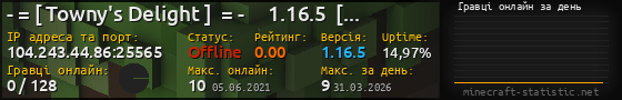 Юзербар 560x90 с графіком гравців онлайн для сервера 104.243.44.86:25565