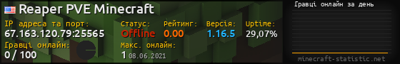 Юзербар 560x90 с графіком гравців онлайн для сервера 67.163.120.79:25565