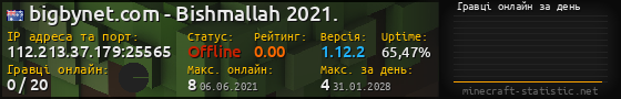 Юзербар 560x90 с графіком гравців онлайн для сервера 112.213.37.179:25565