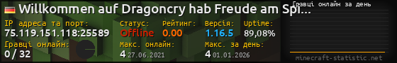 Юзербар 560x90 с графіком гравців онлайн для сервера 75.119.151.118:25589